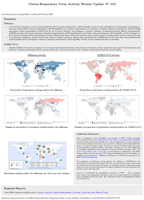 Influenza Update N° 516