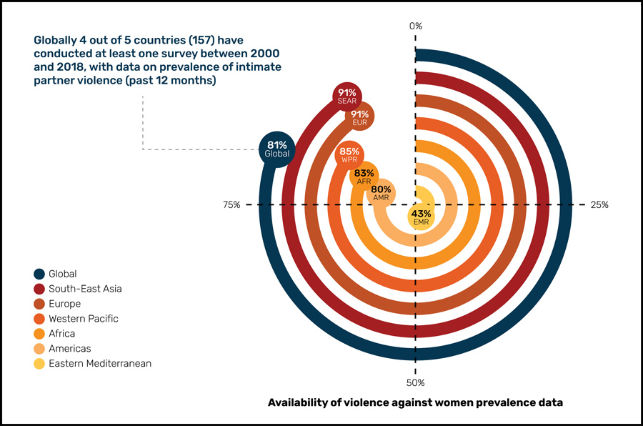 Infographic: Availability of violence against women prevalence data