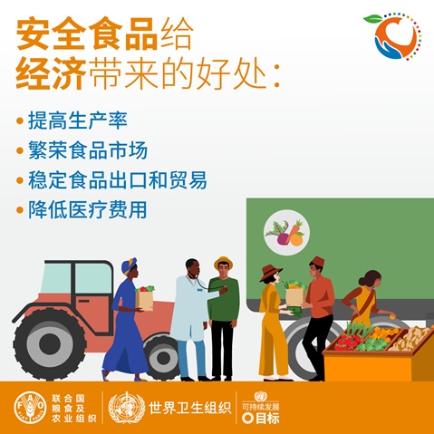 食品安全给经济带来的好处
