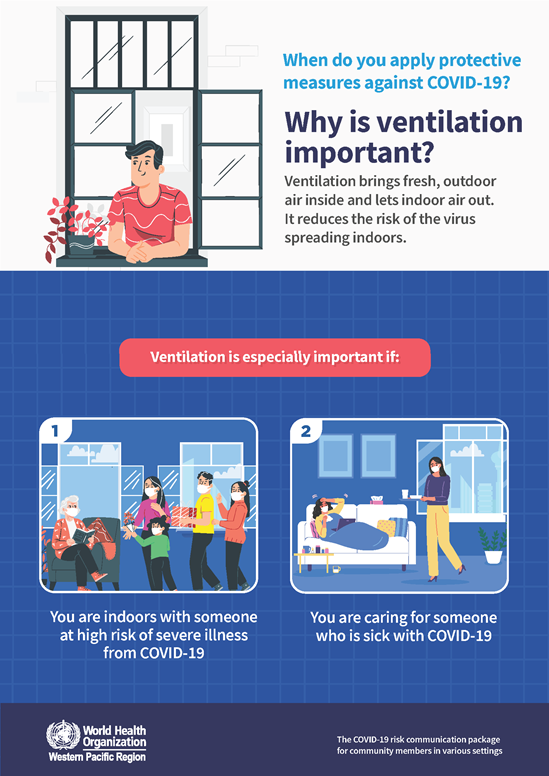 Why is ventilation important graphic