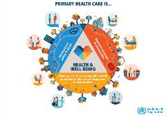Primary health care 1